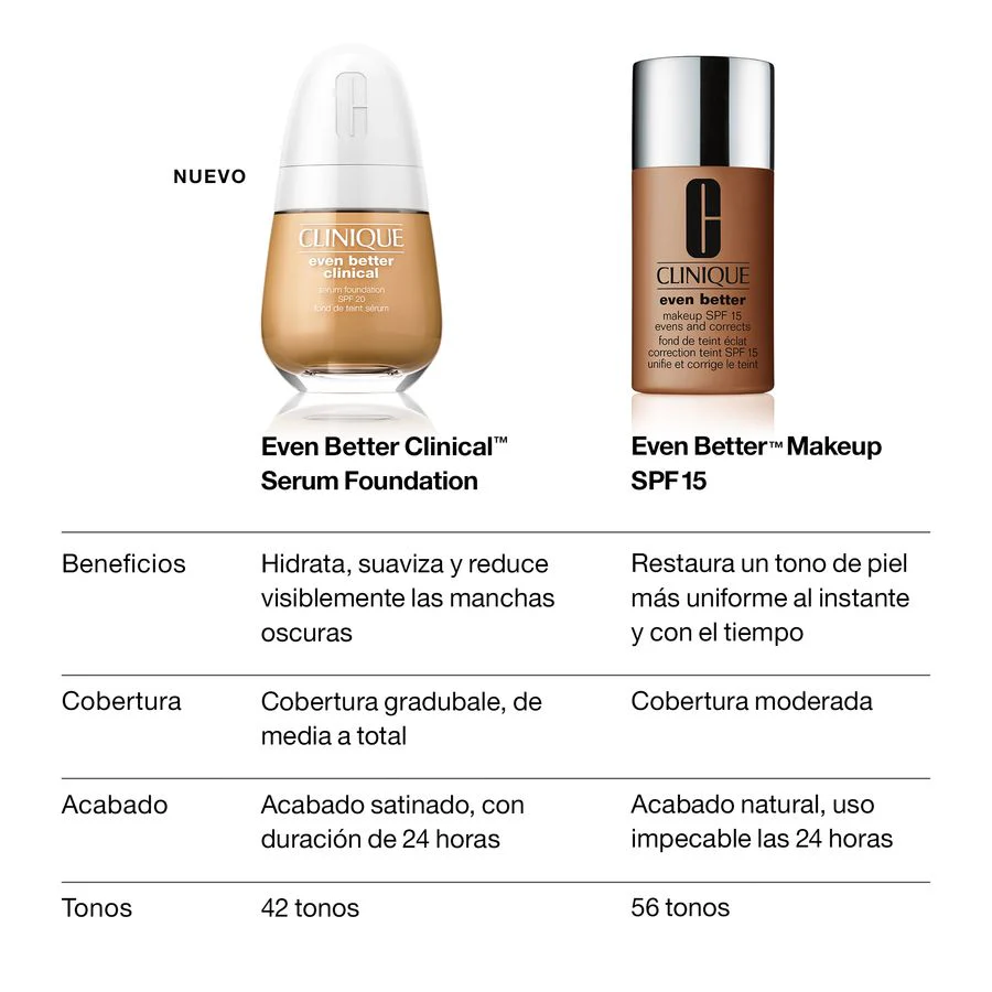 Base Serum Even Better Clinical  Spf 20 Stone 30Ml | Clinique - Image 7