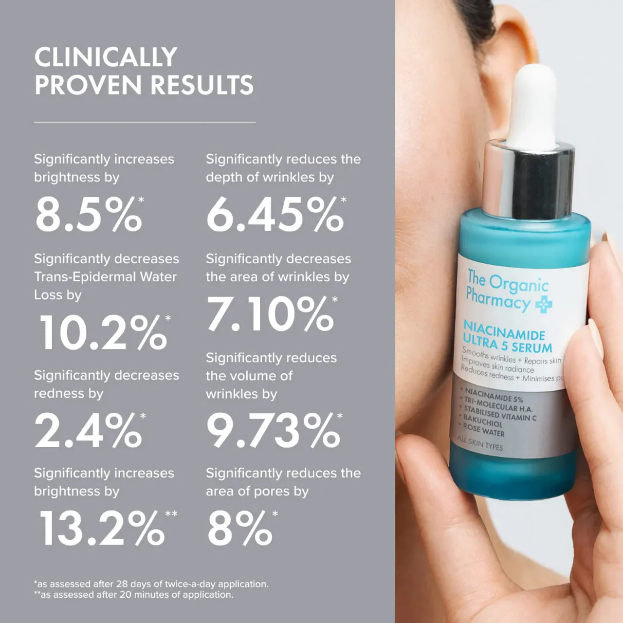 Niacimide Ultra 5 Serum 30ml | The Organic Pharmacy - Image 4