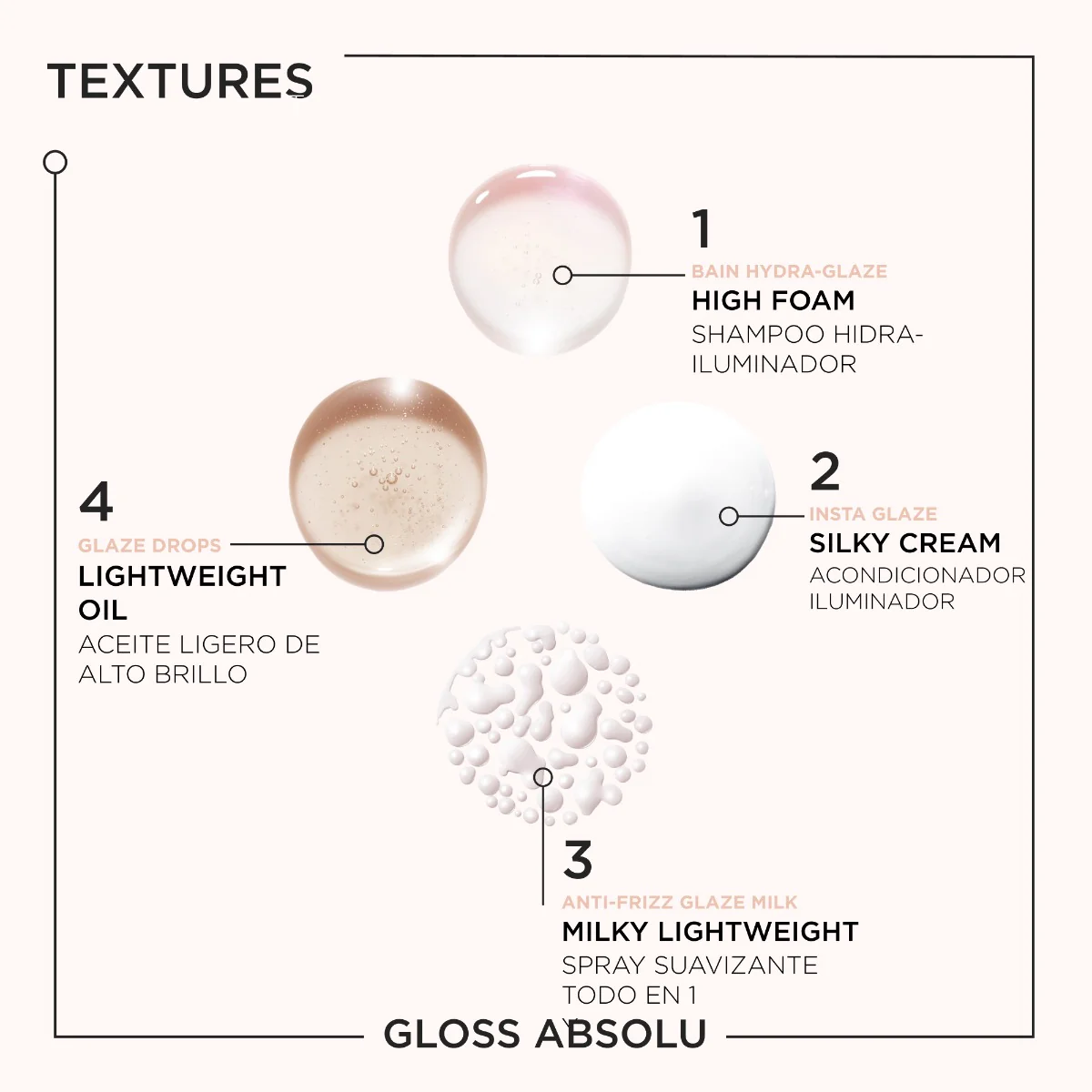 Pack Kerastase Gloss Absolu: Bain 250Ml + Fondant 250Ml + Spray Milk 190Ml + Glaze Drops 45Ml - Image 3