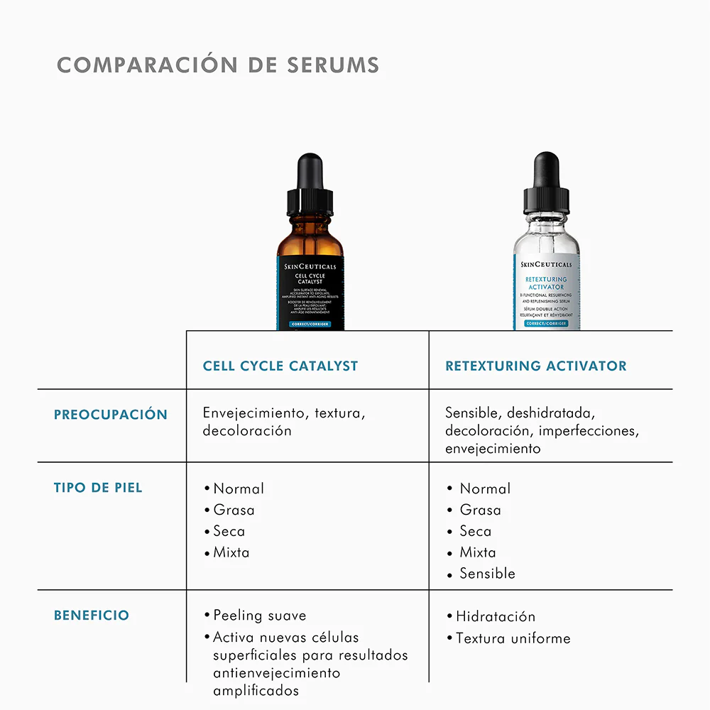 Skinceuticals Sérum Exfoliante Antiedad Cell Cycle Catalyst 30Ml - Image 4